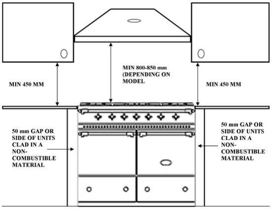 Lacanche Range Cooker Dual Fuel LCF1052EE - Various Colours - Image 12